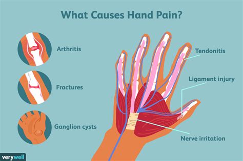 why does fingering hurt|Fingering Hurts: Understanding the Causes and Finding Solutions.